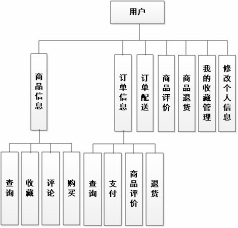 基于微信小程序的助农扶贫电商系统建设工程施工方案